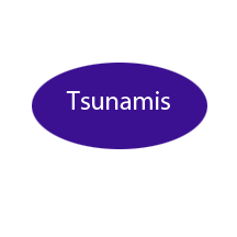 Tsunamis Link